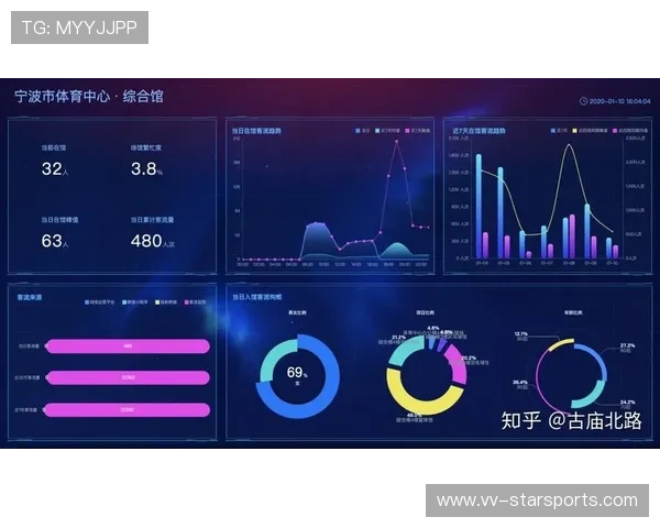 体育赛事数据可视化工具受到专业团队欢迎，体育赛事现状分析